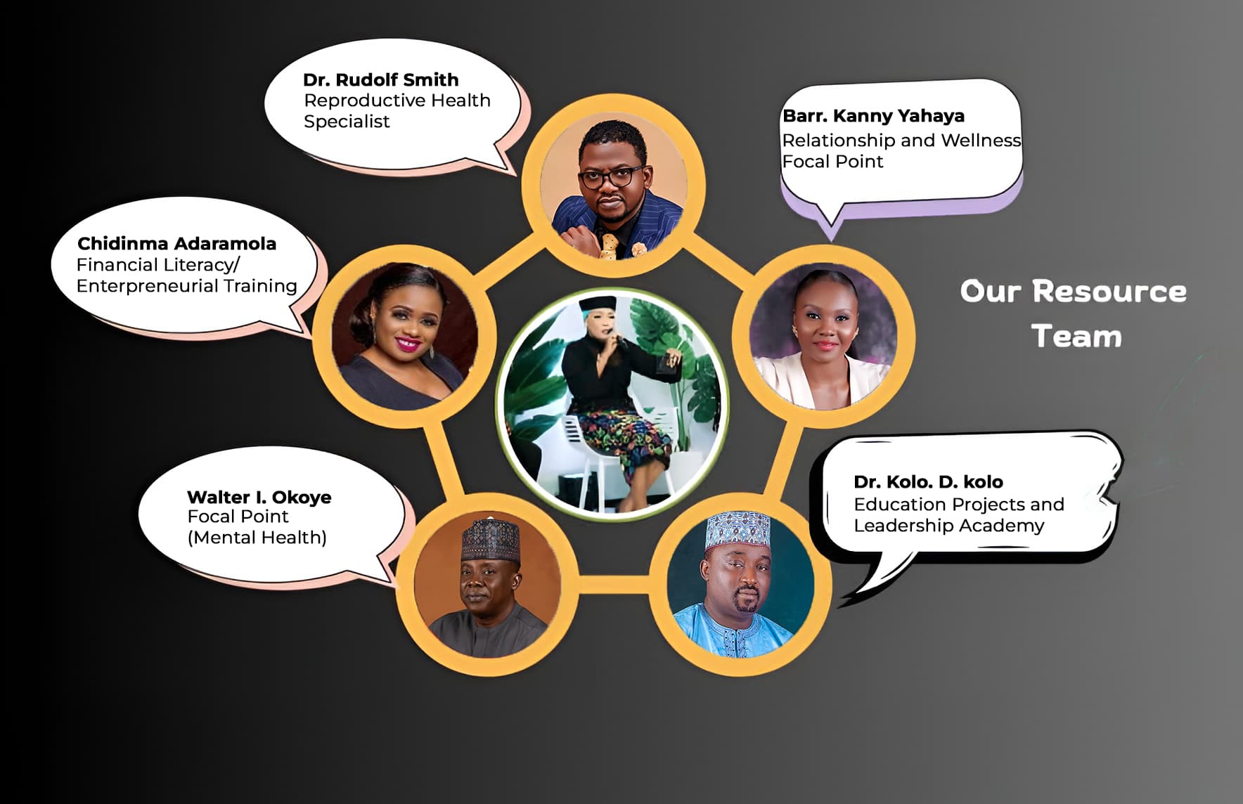 Grace Child Team Members